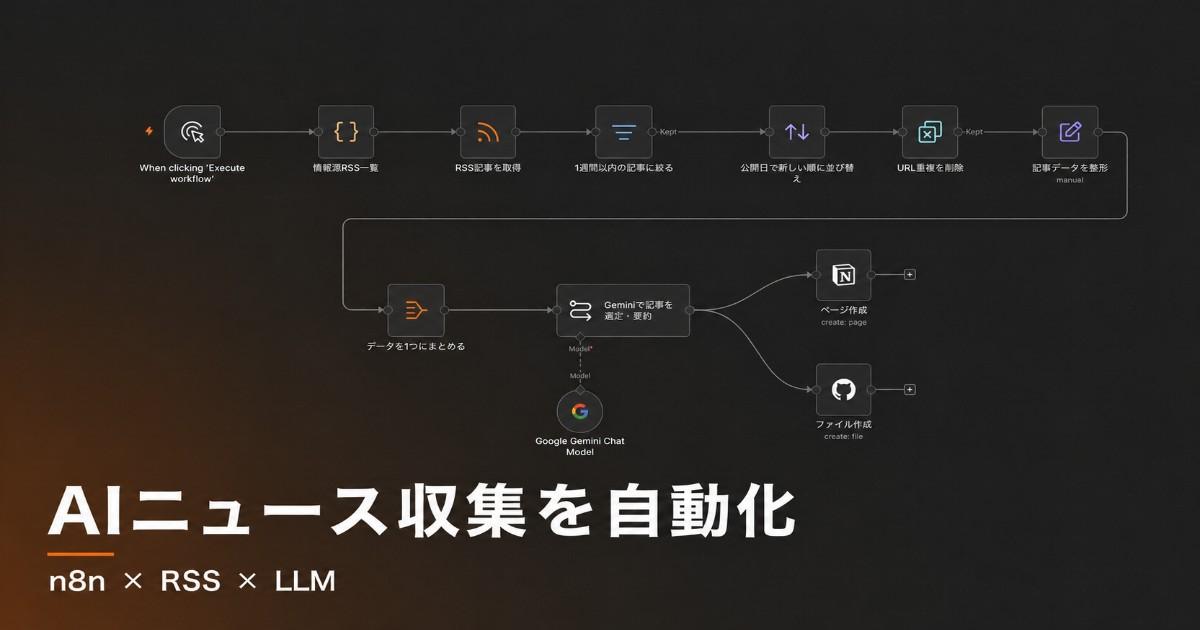 AIニュースのキャッチアップをn8nでラクにする