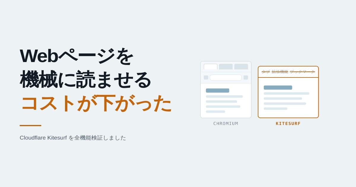 「Webページを機械に読ませる」コストが1桁下がった話 — Cloudflare Kitesurf を実務目線で検証した